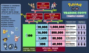 Trade Pokemon Go
