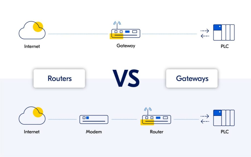 Gateway vs Modem
